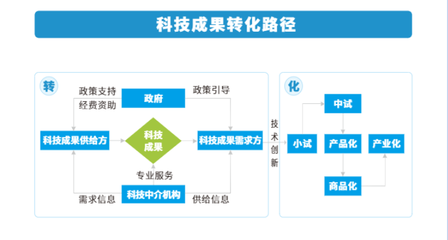 甘肅省省級政府引導基金賦能科技中介服務 路徑、挑戰與對策